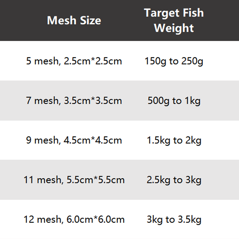 🔥2025 Hot Sale 49% Rabatt🔥Fischkiemennetz mit Federköderfalle