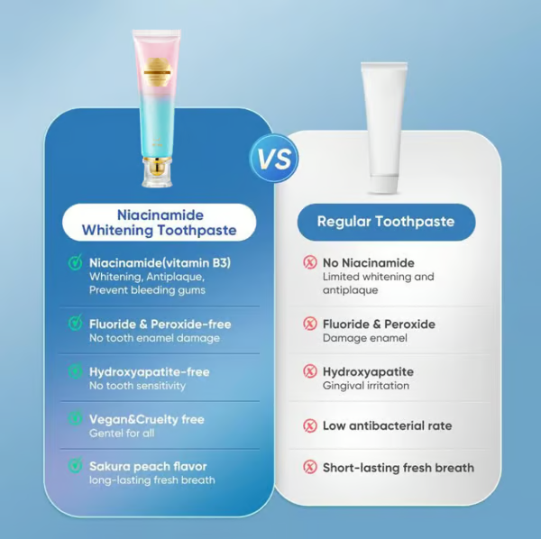 💖Niacinamid-Zahnpasta für strahlend weiße Zähne🦷Perlweiße Zähne zum Vorschein🦷Die neue Geheimwaffe für Ihr Lächeln!