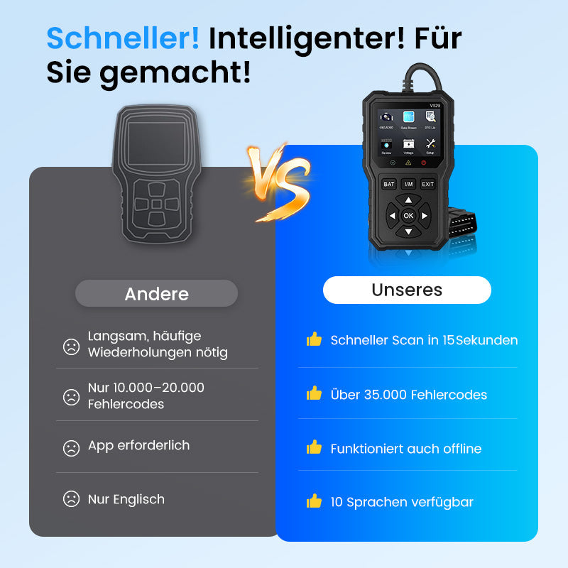 Professionelles OBD2-Diagnosegerät