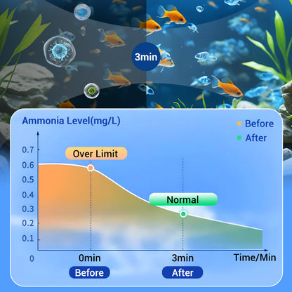 ✨️LAST DAY SALE 49% RABATT✨️Powerful aquarium water purification tablets🌿