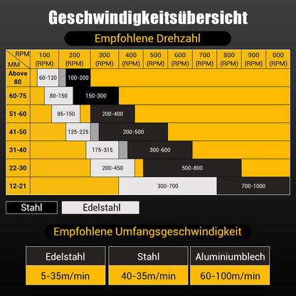 Zeitlich begrenztes Angebot | Jetzt bestellen und 50 % Rabatt sichern  Hartmetall-Lochfräser für Metall🔥