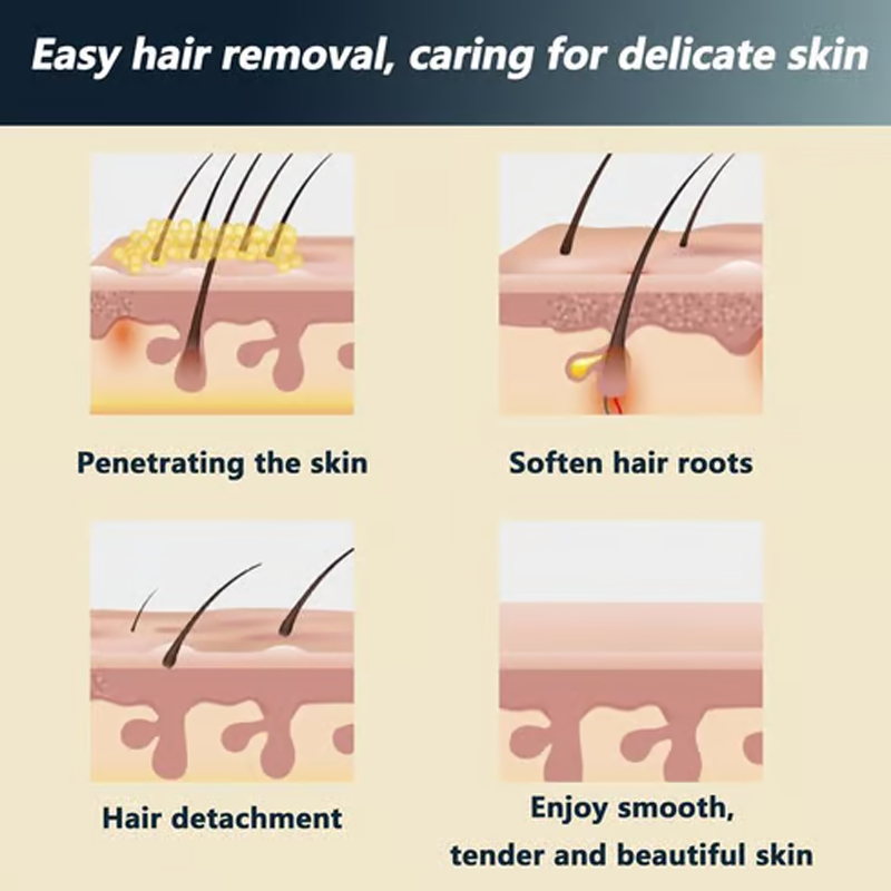 🔥 Kauf 2, erhalte 1 gratis! 🎉 Schmerzfreie Enthaarungscreme für den ganzen Körper