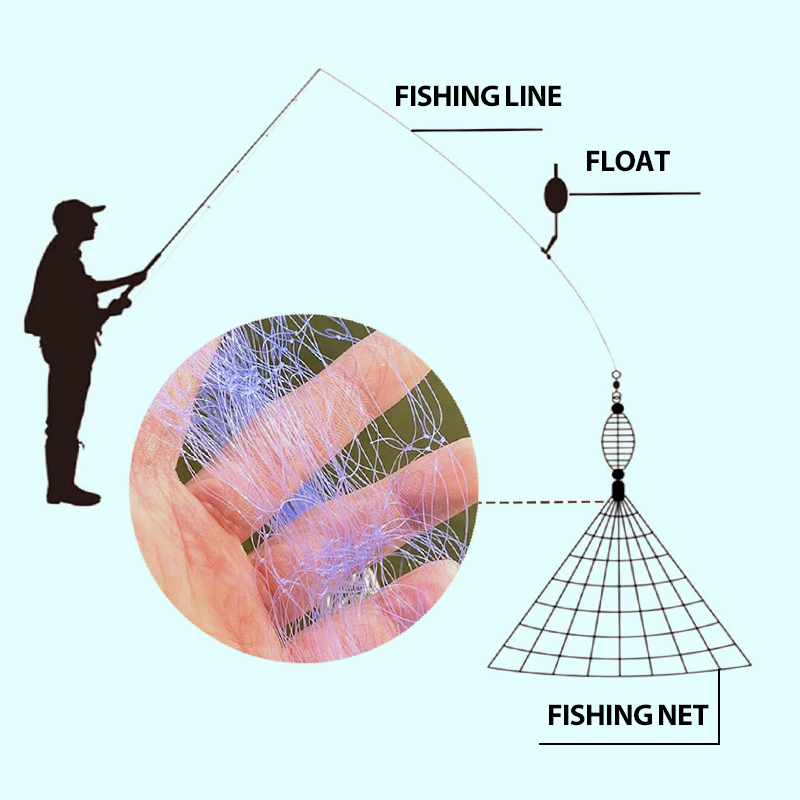 🔥2025 Hot Sale 49% Rabatt🔥Fischkiemennetz mit Federköderfalle