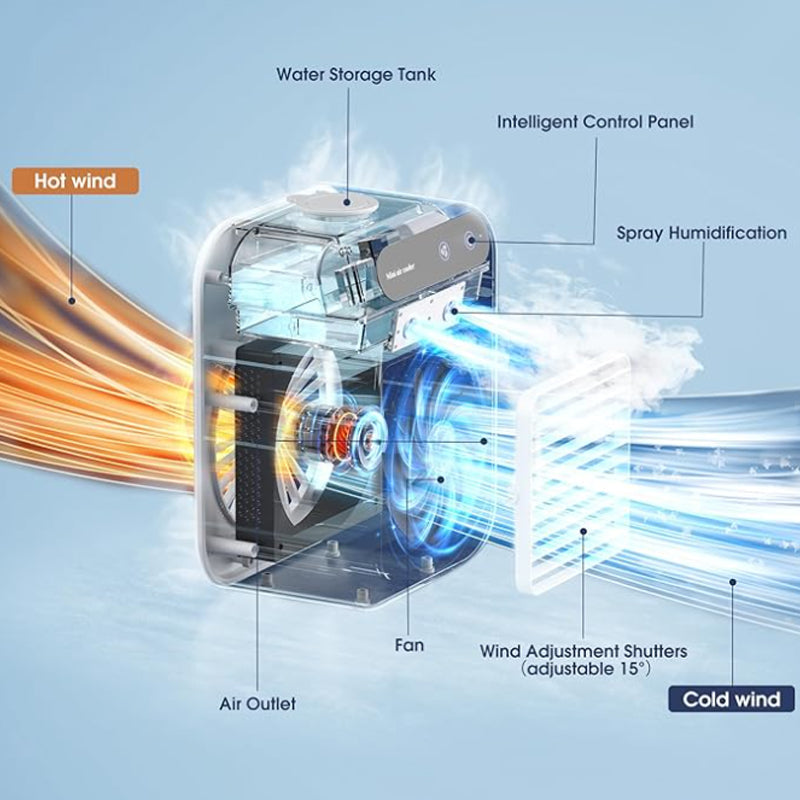 🎉2025 Neue Produkte heißer Verkauf✨Mini Portable Air Conditioner Kühler Luftbefeuchter✈️Kostenlose Lieferung✈️